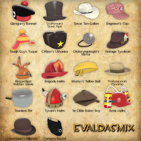 Tf2 Magical Hats: Changing the Game, One Head at a Time
